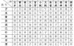 八字胎元、命宫、身宫查找与功效简述