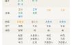 身弱八字如何提升运势？