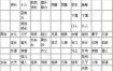 八字命硬，克六亲命理解析