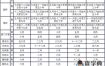 男女八字合婚解析：上等婚配天医婚的含义
