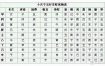 八字日柱干支影响婚姻好坏