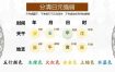 伤官身强弱解析简述
