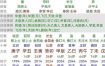 甲辰大运流年，吉星高照好运连连