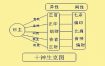 宝宝八字大，真不能叫妈妈？