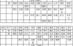 八字看哪些男性婚后易不幸福