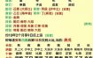 天生贵气八字特点解析