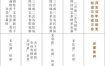 八字轻重计算方法，轻松查询表解析