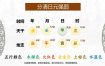 八字解读：揭秘财运天赋与赚钱之道