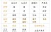 八字命理核心：“十二要素解读”