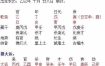 八字分析：八字看你是否适合异地奋斗