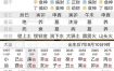 五行木旺，命格显贵，多木命贵气十足