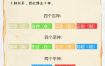 日柱十神解读要点