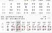 从生辰八字解读婚姻不顺之谜