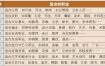 八字命理解析：你的职业天赋是什么？