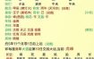 八字命理探秘：天赋异禀的艺术潜能